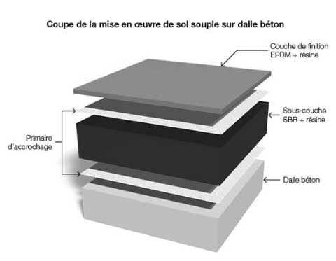 Sol Souple Revetement EPDM Sol Amortissant Resin Architecte